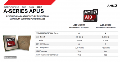 AMD A10-7850K und A10-7700K: Spezifikationen angeblich bestätigt und Preisregion enthüllt