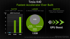Nvidia Tesla K40 Übersicht