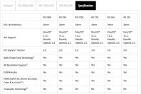 Bringt AMD eine Radeon R9 260 und R9 255 auf den Markt?