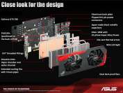 Asus Geforce GTX 780 Poseidon mit Hybridkühlung angekündigt: Aufbau