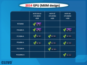 Nvidia Maxwell: Geforce 800er-Serie bereits im Februar 2014 für mobile Systeme.