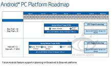 Intel-Roadmap: Android-Support für verschiedene CPU-Modelle in Arbeit