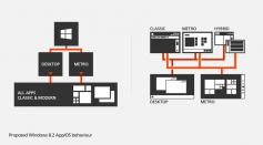 Windows 8: 20-jähriger Kanadier mit frischen Ideen für das Design (1)