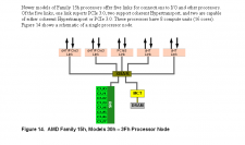 Entwickelt AMD "echte" 8-Modul-CPUs? Offizielle PDF zeigt neues Prozessorschema
