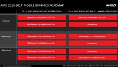 AMD Volcanic Islands Mobile Roadmap