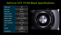 Nvidia Geforce GTX Titan Black offiziell vorgestellt: Spezifikationen