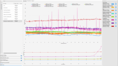 Geforce RTX 2080 Ti + 451.48 WHQL: HAGS on/an Frametimes