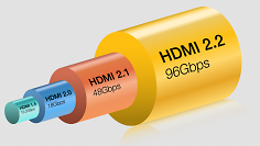 HDMI 2.2 mit 96 Gbps