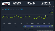 Forza Horizon 6 in den Charts von SteamDB.