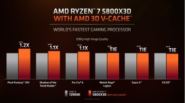 <strong>Ryzen 7 5800X3D</strong> (3) <span class=sourceLinkwrapper>[Quelle: AMD]</span>