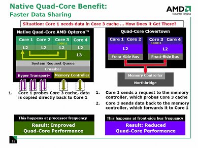 AMD K10 Architektur