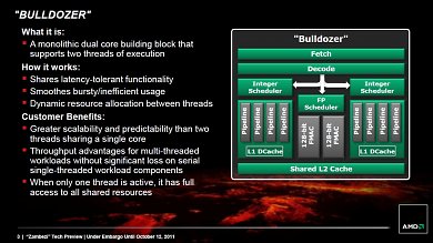 In den Architektur-Folien von AMD war schon zum Release klar zu sehen, wie Bulldozer arbeitet.