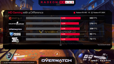 Radeon RX 470 und RX 460: Finale Spezifikationen und Release-Details (2)
