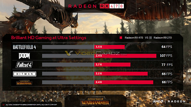 Radeon RX 470 und RX 460: Finale Spezifikationen und Release-Details (4)