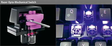 Die Besonderheit des Razer-Tasters ist das Zusammenspiel aus Mechnanik (Stabilisierungsbügel, Stempel, Feder) und Optik (Unterbrechung Lichtstrahl). Er löst nach 1,5 mm (+/- 0,2 mm) aus, der Hubweg beträgt 3,5 mm und der Aktivierungsdruck 45 cN .