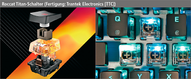 Der von TTC produzierte Roccat Titan-Taster ist taktil (haptisch), löst nach 1,8 mm aus (Cherry MX: 2,0 mm) und hat einen Hubweg von 3,6 mm (Cherry MX: 2,0 mm). Der Aktiverungsdruck ist (noch) nicht bekannt. Die sehr flache Tastenkappe ist besonders auffällig.