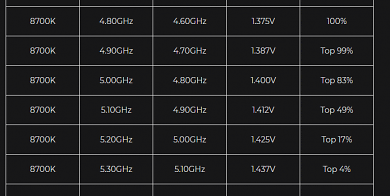 Silicon Lottery: 8700K