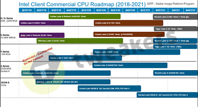 Intel 10 nm: Auf Roadmap bis 2022 nichts zu sehen (1)