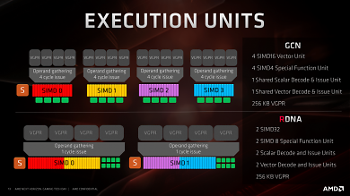 AMD-Präsentationen zu Navi (54)
