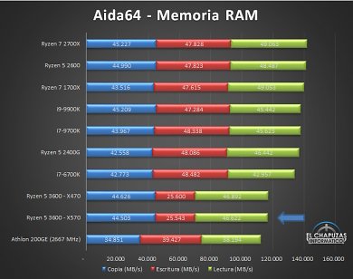 Ryzen 3000: Diverse Benchmarks auch aus Spielen und mit Radeon RX 5700 XT geleakt (10)