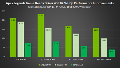 Nvidia Geforce Gamescom Game Ready Driver (4)