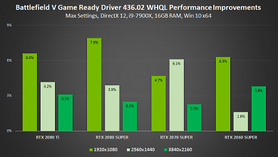 Nvidia Geforce Gamescom Game Ready Driver (1)