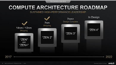 AMD Corporate Deck-September 2019 (12)