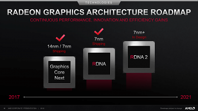 AMD Corporate Deck-September 2019 (14)