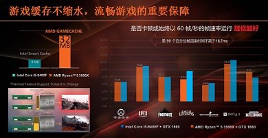 AMD Ryzen 5 3500X taucht in Benchmarks auf und soll i5-9400F beackern (2)