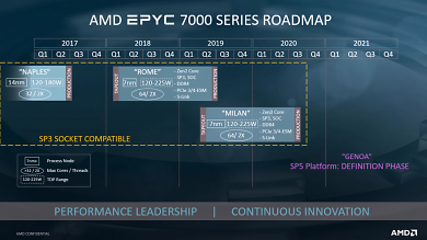 Epyc Milan mit Zen 3: Wie schnell sind 128 Kerne im Cinebench R23? (2)
