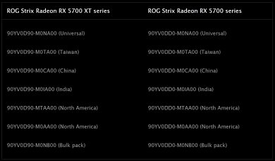 ROG Strix Radeon RX 5700/5700XT: Temperaturprobleme durch zu niedrigen Anpressdruck (2)