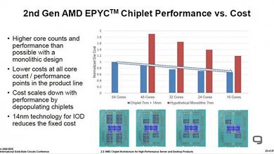 AMD rechnet massive Kostenersparnis bei Chiplet:Design vor (1)