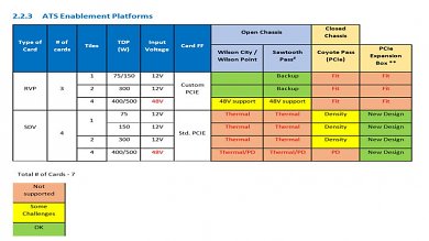 Intel Xe: Angeblich bis zu 4 Tiles, 4.096 Shader, HBM2E und 500 Watt TDP (2)