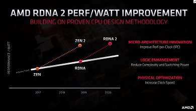AMD Big Navi: Mit 4.608 Shader bis zu 50 Prozent schneller als RTX 2080 Ti? (1)