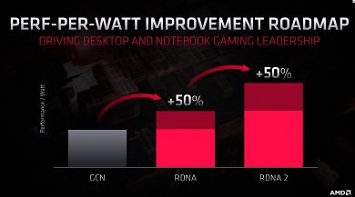 AMD Big Navi: Mit 4.608 Shader bis zu 50 Prozent schneller als RTX 2080 Ti? (2)