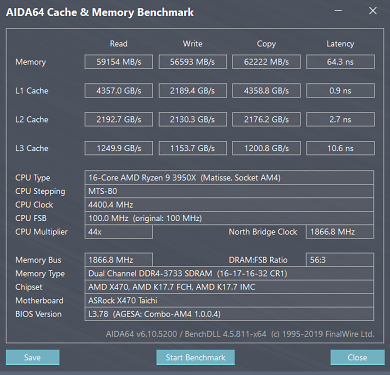 3950X 4 4GHz
