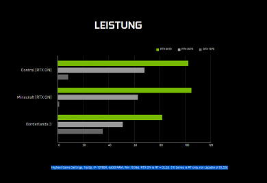 RTX 3070 gegen RTX 2070 und GTX 1070: Achten Sie auf das Kleingedruckte bei Hersteller-Benchmarks