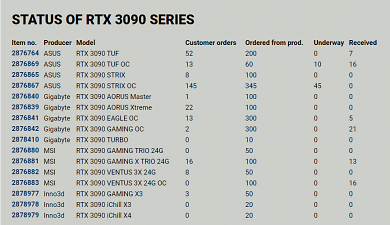RTX 3090&nbsp;im Proshop