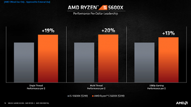 AMD Ryzen 5950X, 5900X, 5800X und 5600X offiziell: Zen 3 gibt sich die Ehre (18)