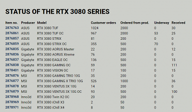 RTX 3080 im Proshop
