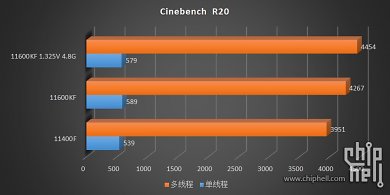 Core i5-11400F und Core i5-11600KF Quality Samples im Test (5)
