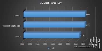 Core i5-11400F und Core i5-11600KF Quality Samples im Test (7)
