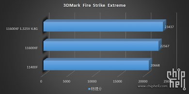Core i5-11400F und Core i5-11600KF Quality Samples im Test (8)