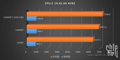 Core i5-11400F und Core i5-11600KF Quality Samples im Test (9)