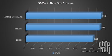 Core i5-11400F und Core i5-11600KF Quality Samples im Test (11)