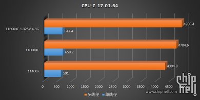 Core i5-11400F und Core i5-11600KF Quality Samples im Test (12)