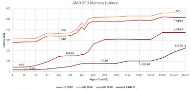 Radeon RX 6000 und Geforce RTX 3000 im Latenzvergleich: Was bringen große Caches und Latenzen? (2)