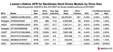 Q1-2021-Drives-By-Size-Table