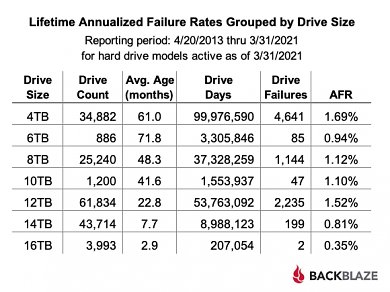 Q1-2021-Drives-Grouped-by-Size-Table