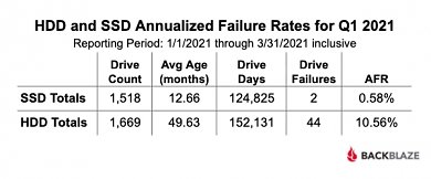 Q1-2021-HDD-vs-SDD-Quarterly